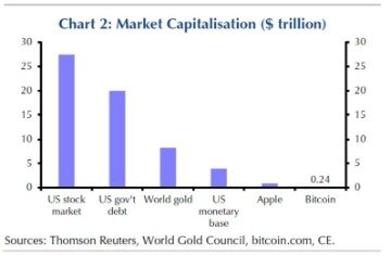 where does bitcoin value come from