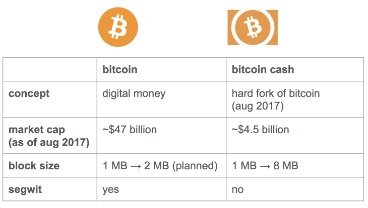 how to convert bitcoin to cash