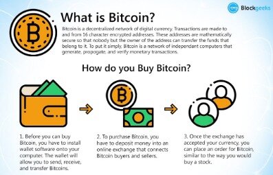 how do you buy bitcoins