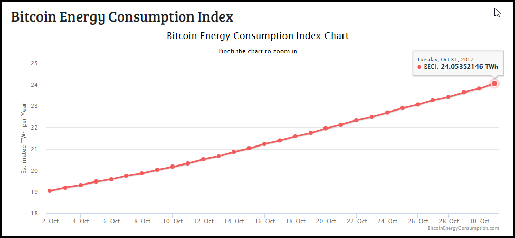 Who Sets The Bitcoin Price