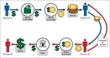 What Is A Bitcoin Wallet?