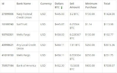 bitcoin cash how to buy