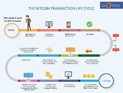 what is bitcoin mining for dummies