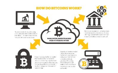 how do bitcoin faucets work