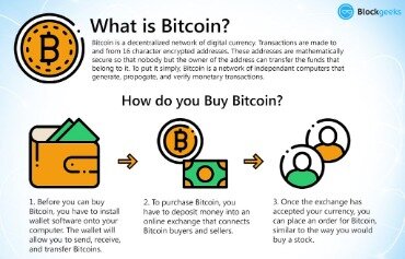 How And Where Can I Buy Bitcoin From Britain?