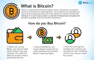 how do i invest in bitcoin