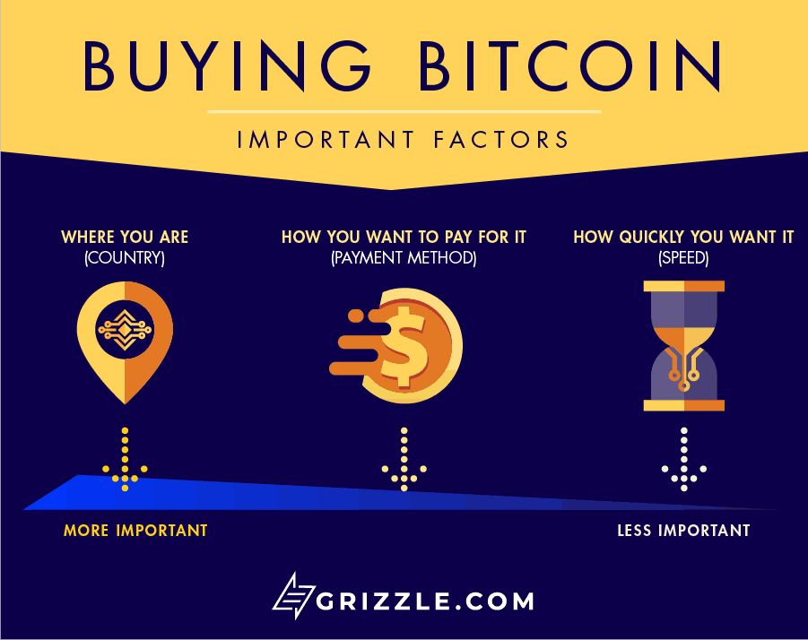 how can i buy bitcoin