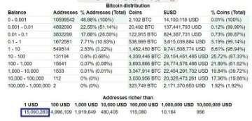 10 Things You May Not Know About Bitcoins