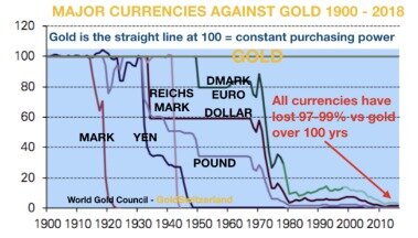 is bitcoin a ponzi scheme