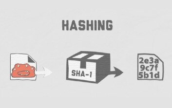 what hashing algorithm does bitcoin use to hash blocks?