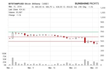 What Will Happen To Bitcoin In 2020?