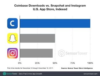 how many people own bitcoin