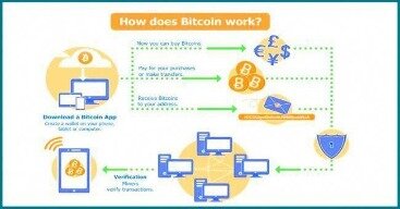 what does bitcoin mining do