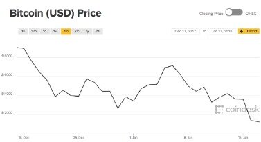 what is the price of bitcoin today