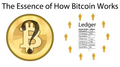 how much is bitcoin