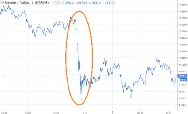 Will Other Companies Follow Tesla Into Bitcoin Stock? 2020