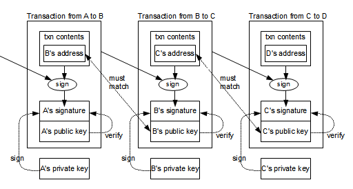 how long does a bitcoin transaction take