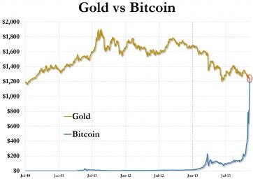 What Will Happen To Bitcoin In 2021?