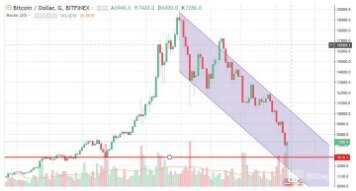 Bitcoin’s Mathematical Problem